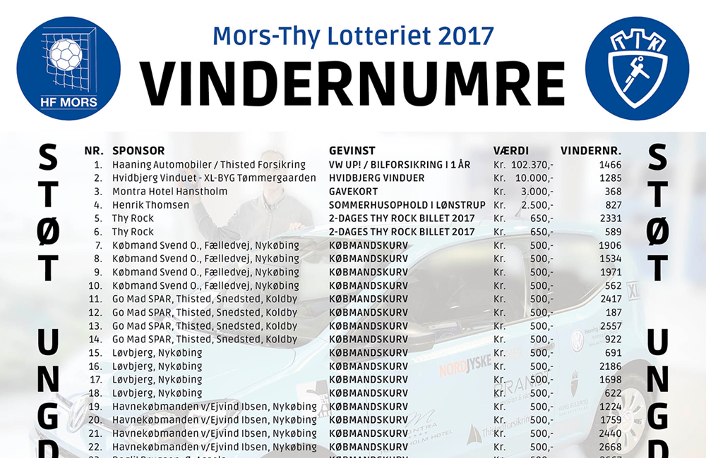 MorsThy_Lotteri_2017_praemier_facebook.png
